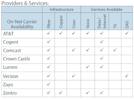 Building Providers and Services Image